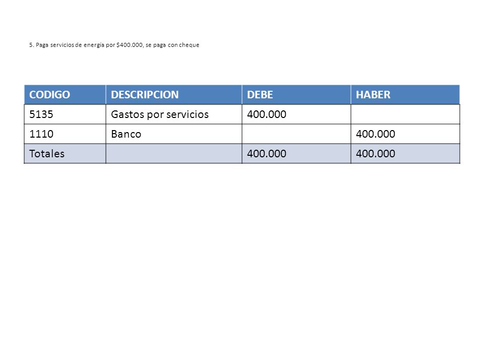 5. Paga servicios de energía por $ , se paga con cheque