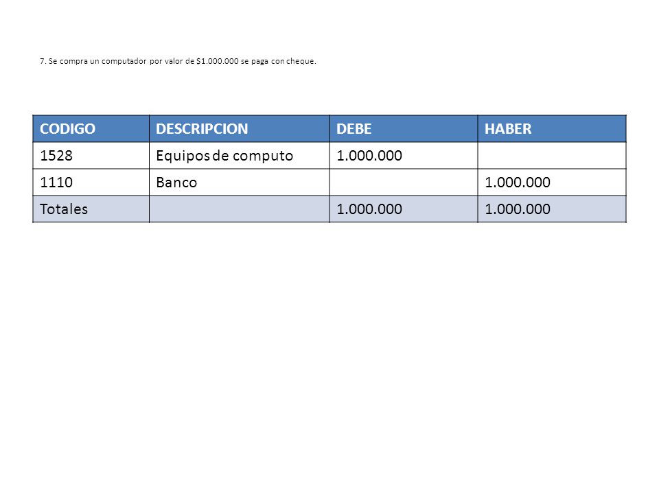 7. Se compra un computador por valor de $ se paga con cheque.