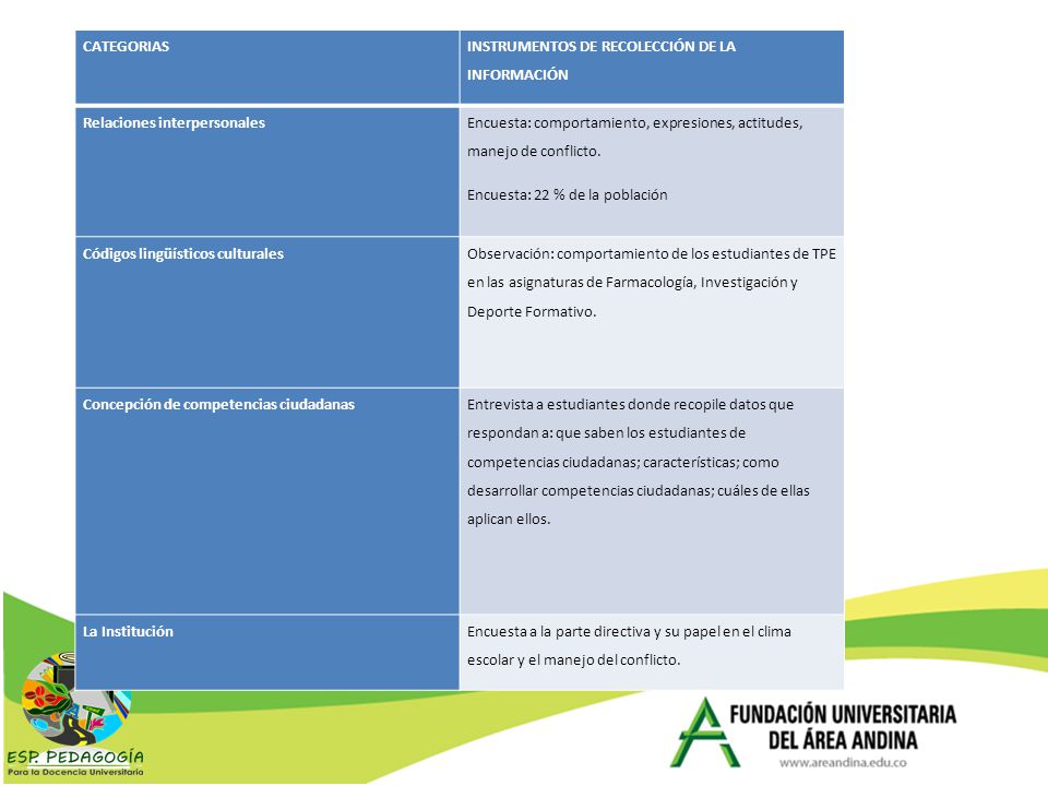 CATEGORIAS INSTRUMENTOS DE RECOLECCIÓN DE LA INFORMACIÓN. Relaciones interpersonales.