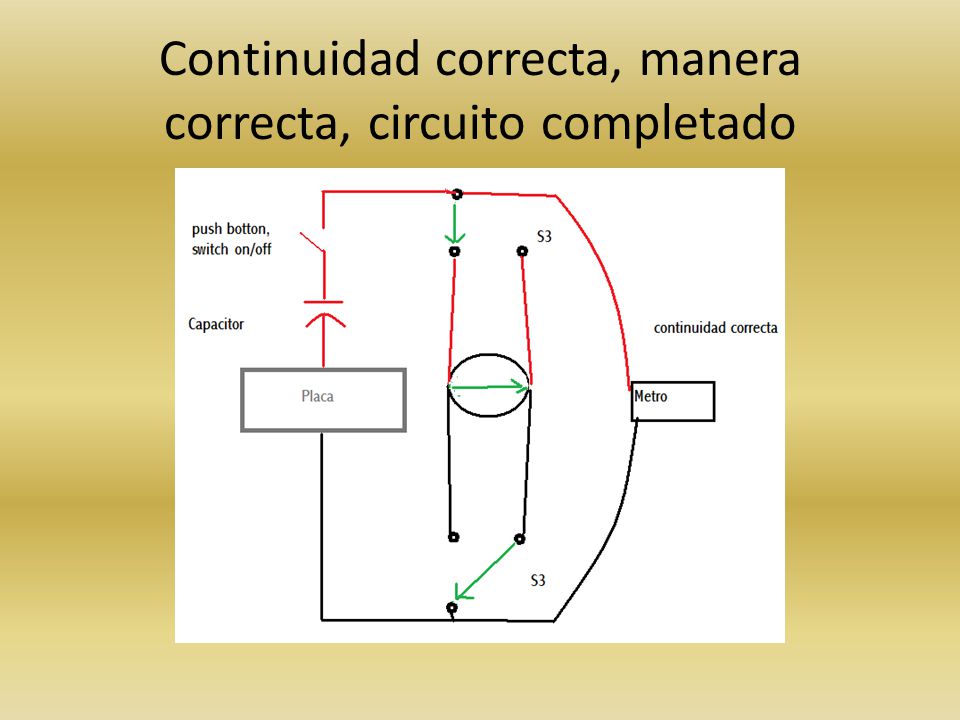 Continuidad correcta, manera correcta, circuito completado