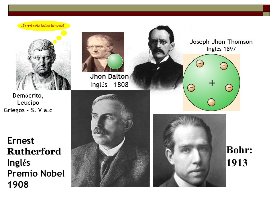 Bohr: 1913 Ernest Rutherford Inglés Premio Nobel 1908 : Dalton: