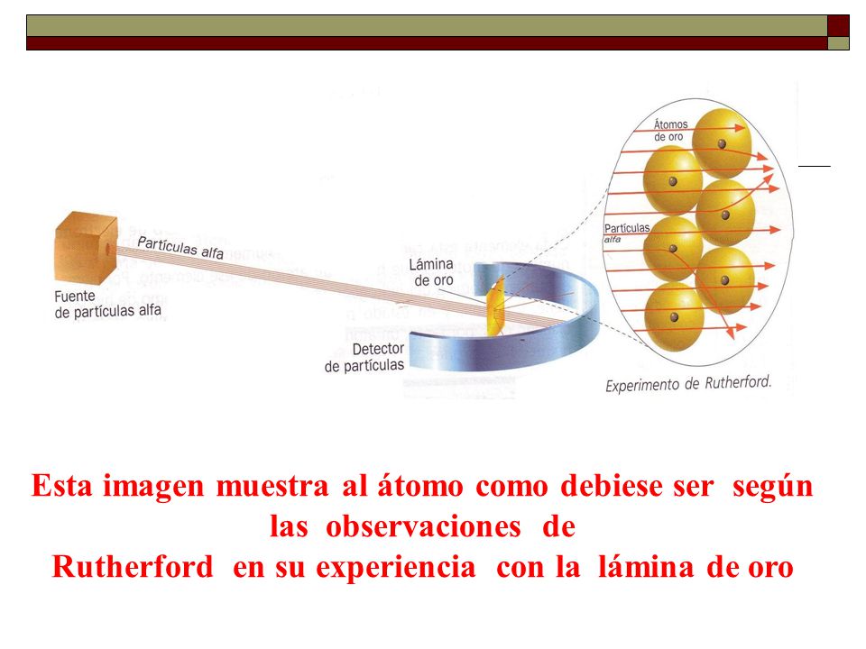 Rutherford en su experiencia con la lámina de oro