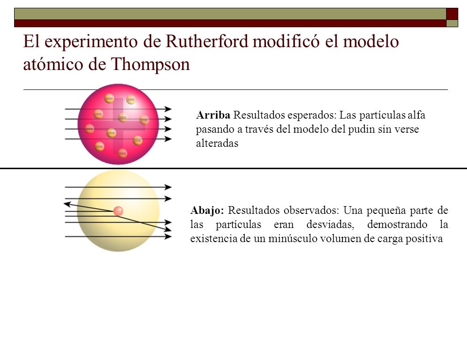 El experimento de Rutherford modificó el modelo atómico de Thompson