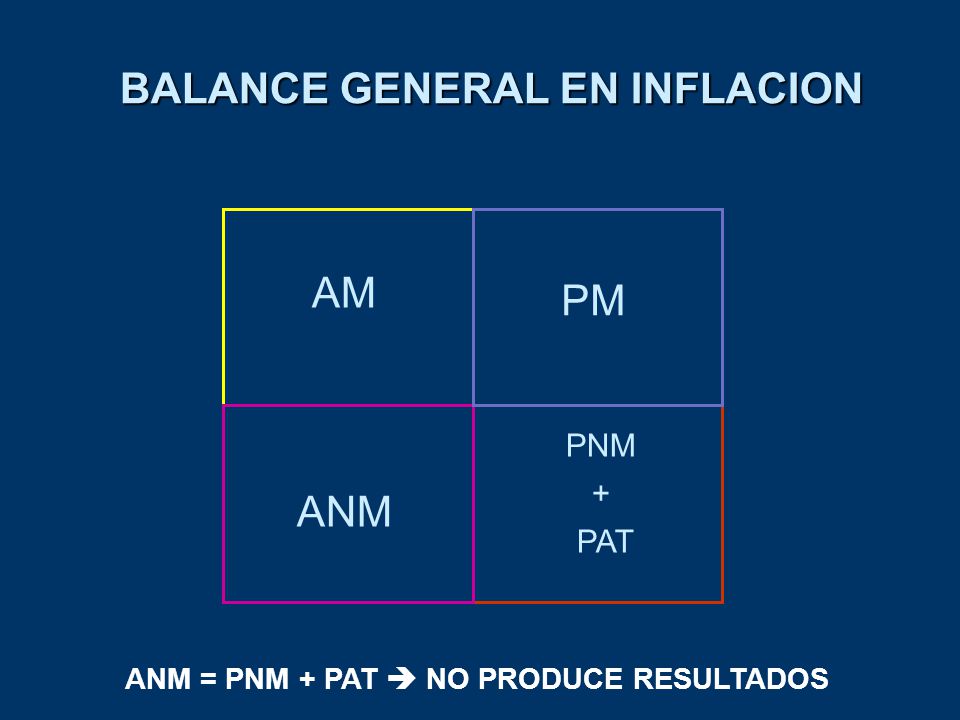 BALANCE GENERAL EN INFLACION ANM = PNM + PAT  NO PRODUCE RESULTADOS