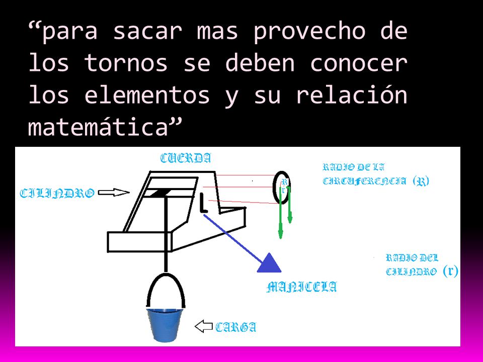 para sacar mas provecho de los tornos se deben conocer los elementos y su relación matemática