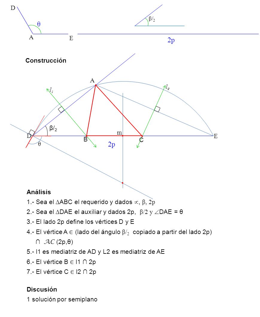 θ 2p 2p D A E Construcción A l2 l1 β/2 m D E B C θ Análisis