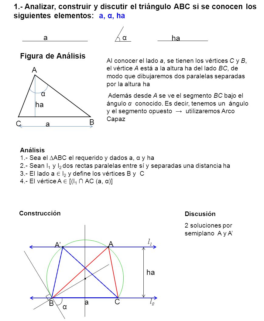 1.- Analizar, construir y discutir el triángulo ABC si se conocen los siguientes elementos: a, α, ha