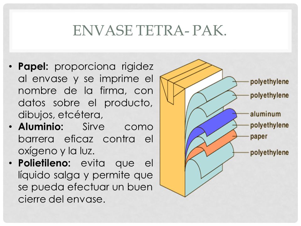 Envase tetra- pak. Papel: proporciona rigidez al envase y se imprime el nombre de la firma, con datos sobre el producto, dibujos, etcétera,