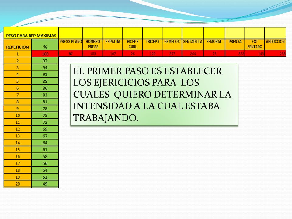 EL PRIMER PASO ES ESTABLECER LOS EJERICICIOS PARA LOS CUALES QUIERO DETERMINAR LA INTENSIDAD A LA CUAL ESTABA TRABAJANDO.
