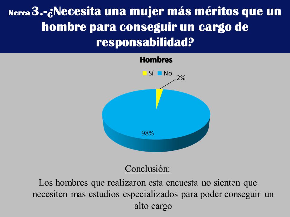 Nerea 3.-¿Necesita una mujer más méritos que un hombre para conseguir un cargo de responsabilidad