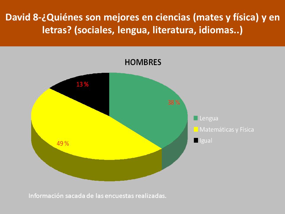 David 8-¿Quiénes son mejores en ciencias (mates y física) y en letras