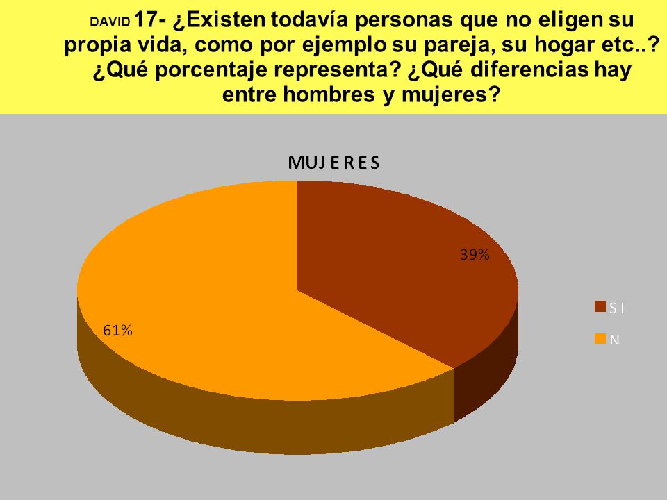 DAVID 17- ¿Existen todavía personas que no eligen su propia vida, como por ejemplo su pareja, su hogar etc...