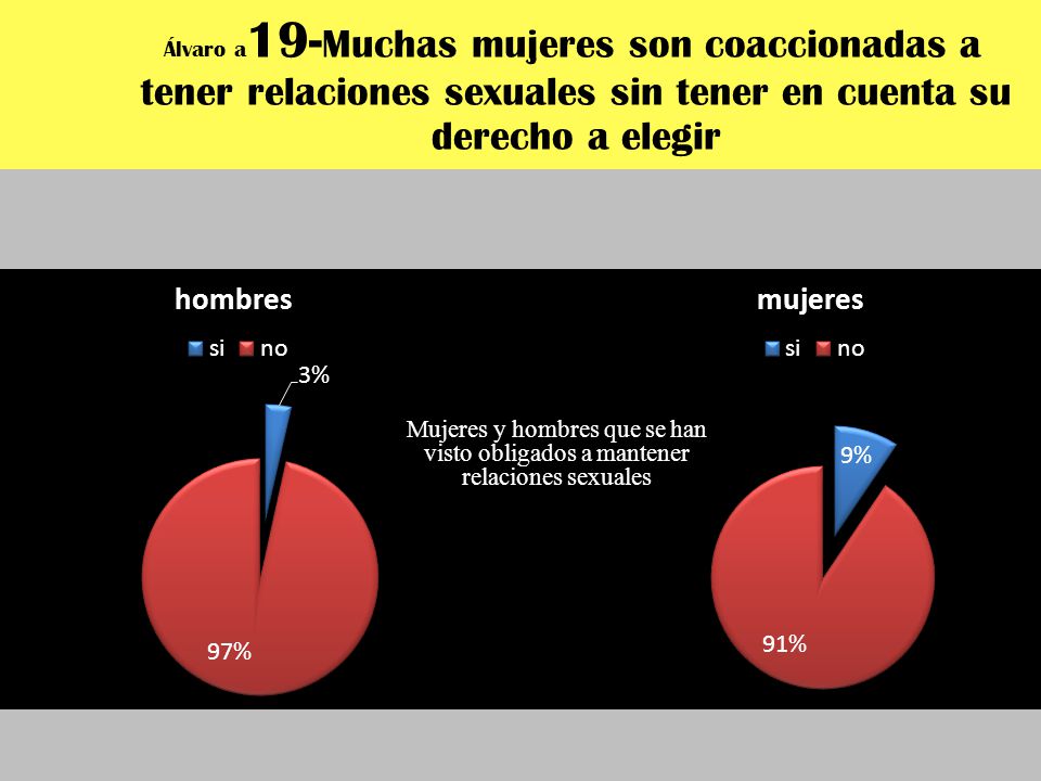 Álvaro a19-Muchas mujeres son coaccionadas a tener relaciones sexuales sin tener en cuenta su derecho a elegir