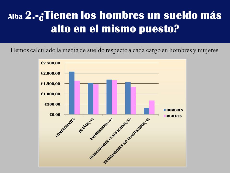 Alba 2.-¿Tienen los hombres un sueldo más alto en el mismo puesto