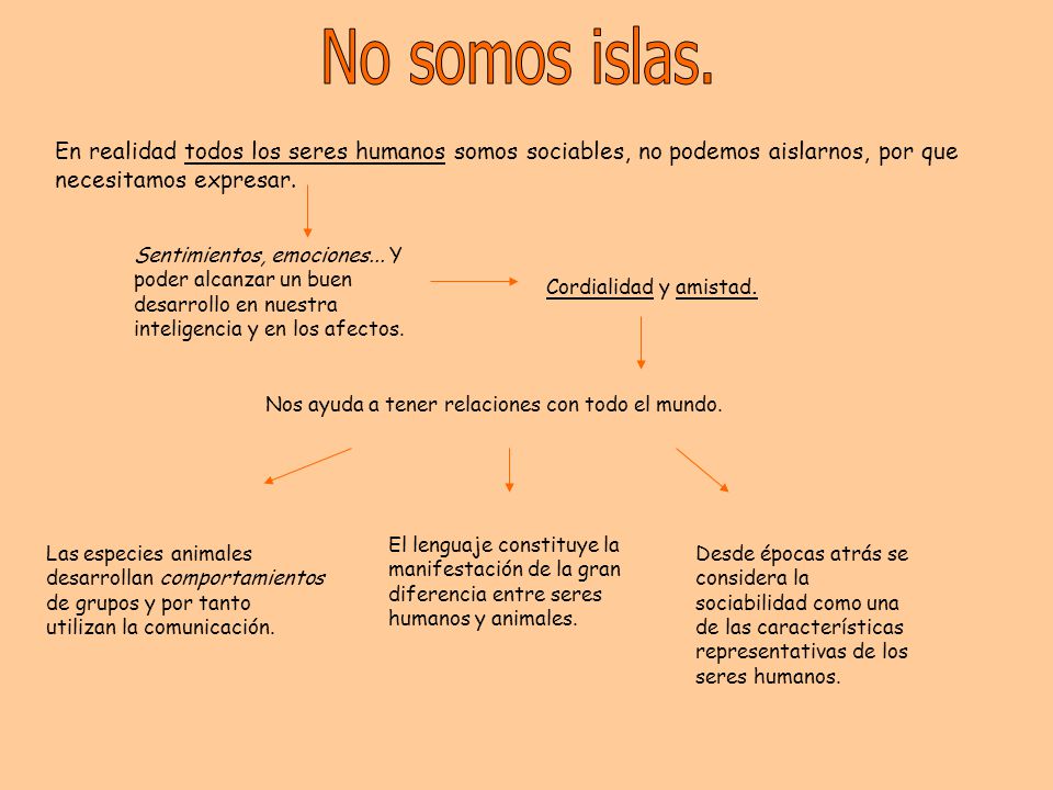 No somos islas. En realidad todos los seres humanos somos sociables, no podemos aislarnos, por que necesitamos expresar.