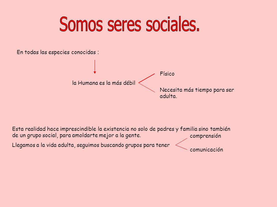 Somos seres sociales. En todas las especies conocidas : Físico