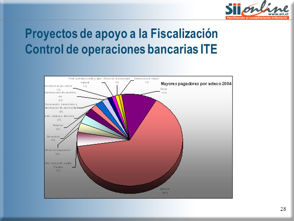 Proyectos de apoyo a la Fiscalización Control de operaciones bancarias ITE