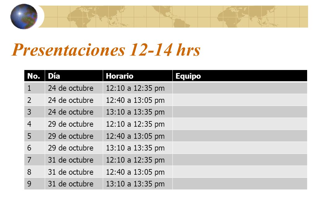 Presentaciones hrs No. Día Horario Equipo 1 24 de octubre