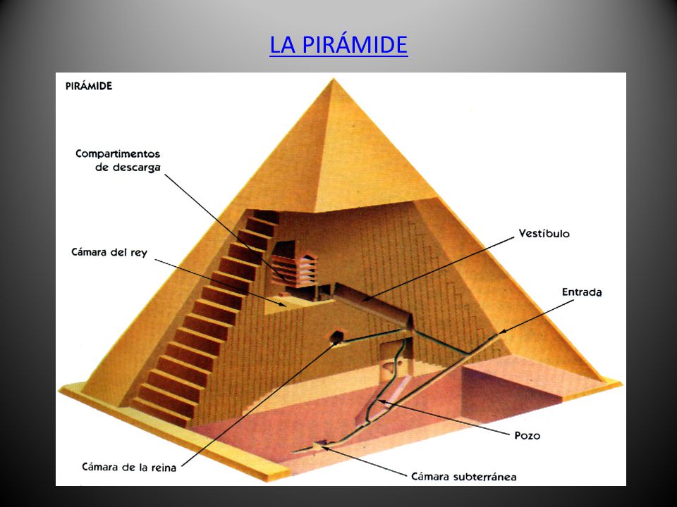 LA PIRÁMIDE
