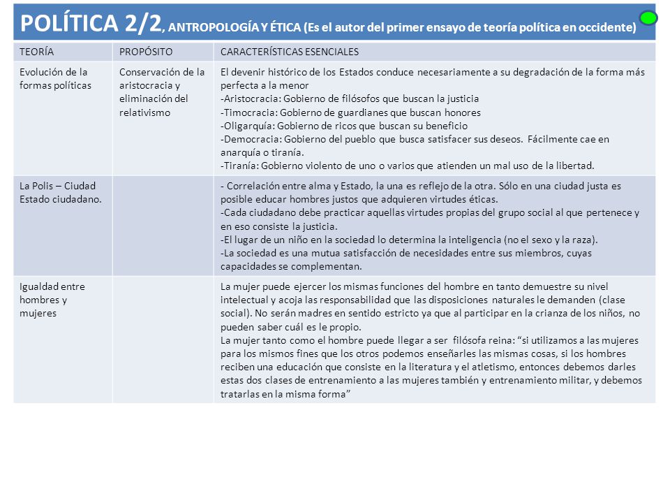 POLÍTICA 2/2, ANTROPOLOGÍA Y ÉTICA (Es el autor del primer ensayo de teoría política en occidente)