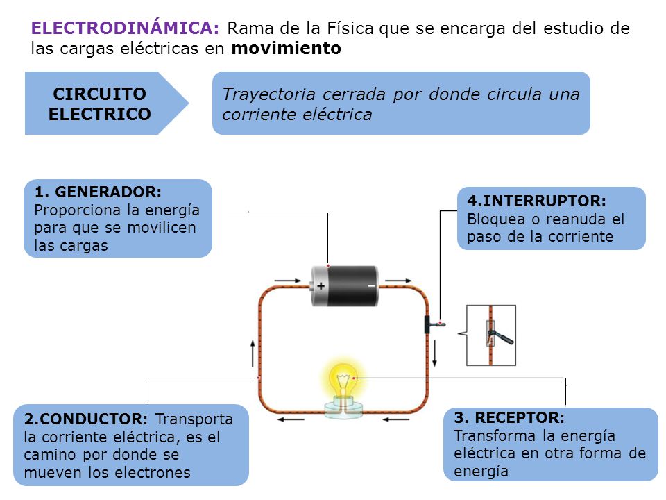 Trayectoria cerrada por donde circula una corriente eléctrica
