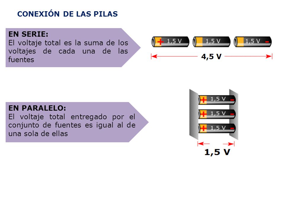CONEXIÓN DE LAS PILAS EN SERIE: El voltaje total es la suma de los voltajes de cada una de las fuentes.