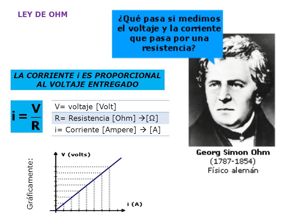 LA CORRIENTE i ES PROPORCIONAL AL VOLTAJE ENTREGADO