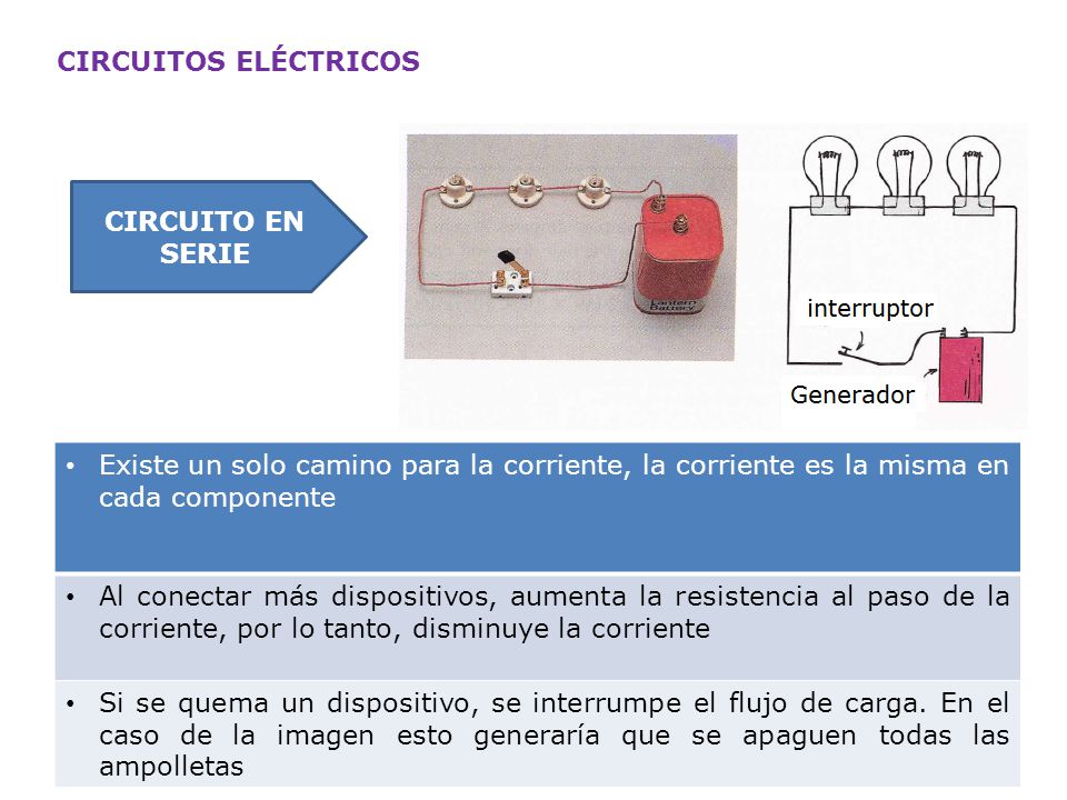 CIRCUITOS ELÉCTRICOS CIRCUITO EN SERIE. Existe un solo camino para la corriente, la corriente es la misma en cada componente.