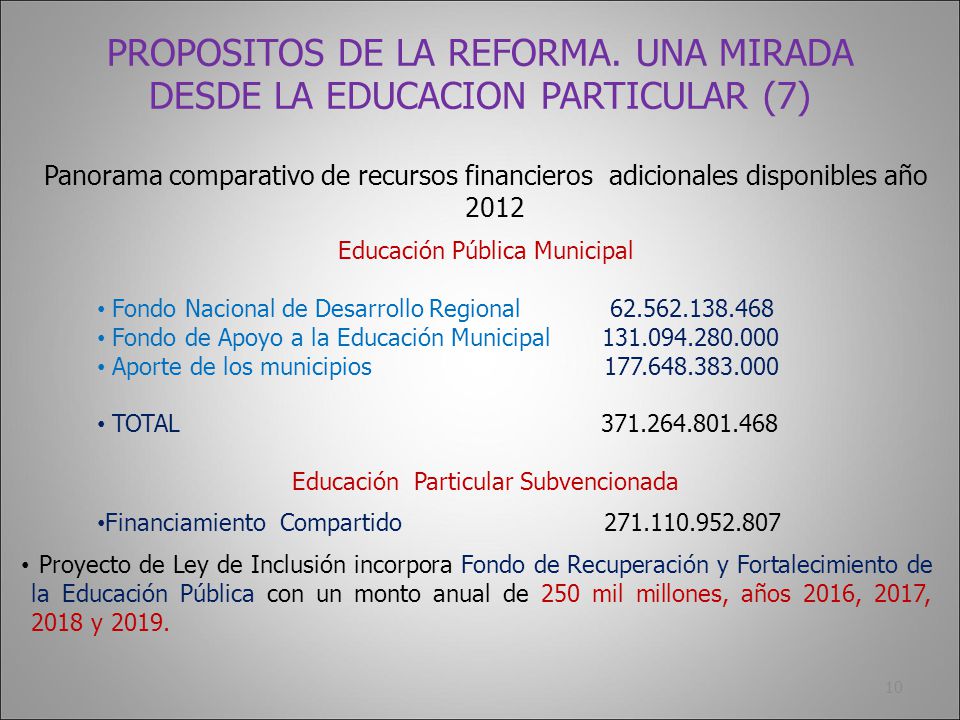 PROPOSITOS DE LA REFORMA. UNA MIRADA DESDE LA EDUCACION PARTICULAR (7)