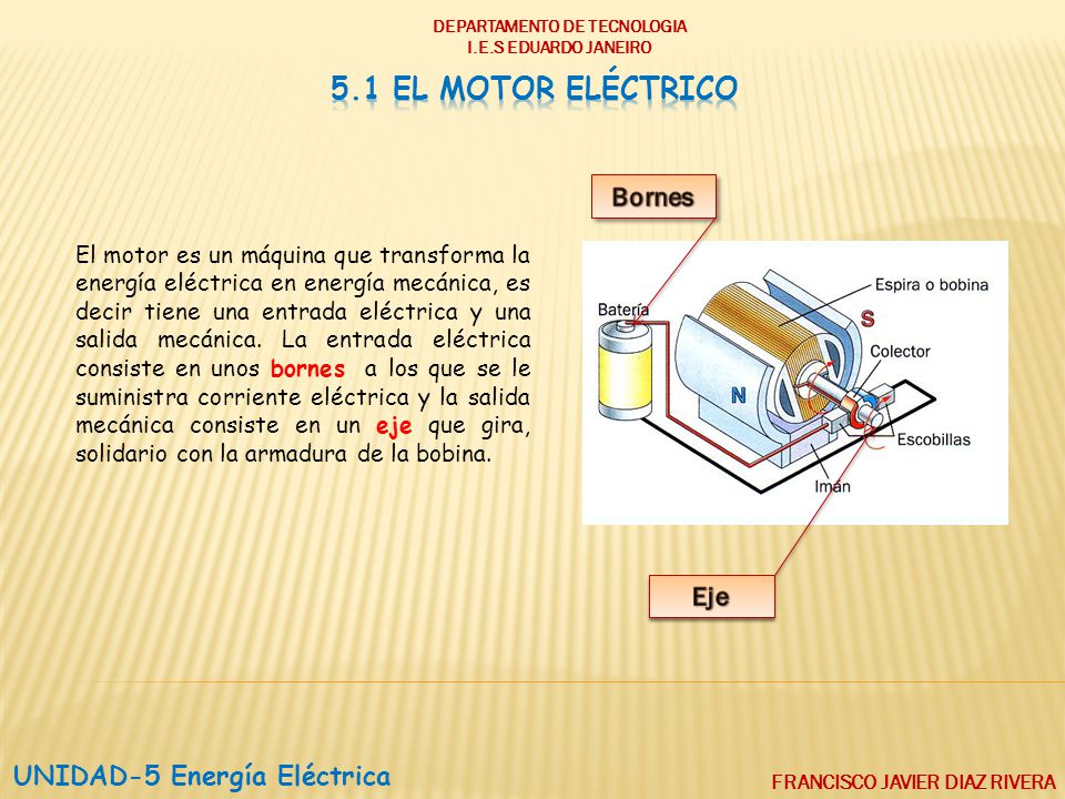 5.1 el motor eléctrico Bornes Eje UNIDAD-5 Energía Eléctrica