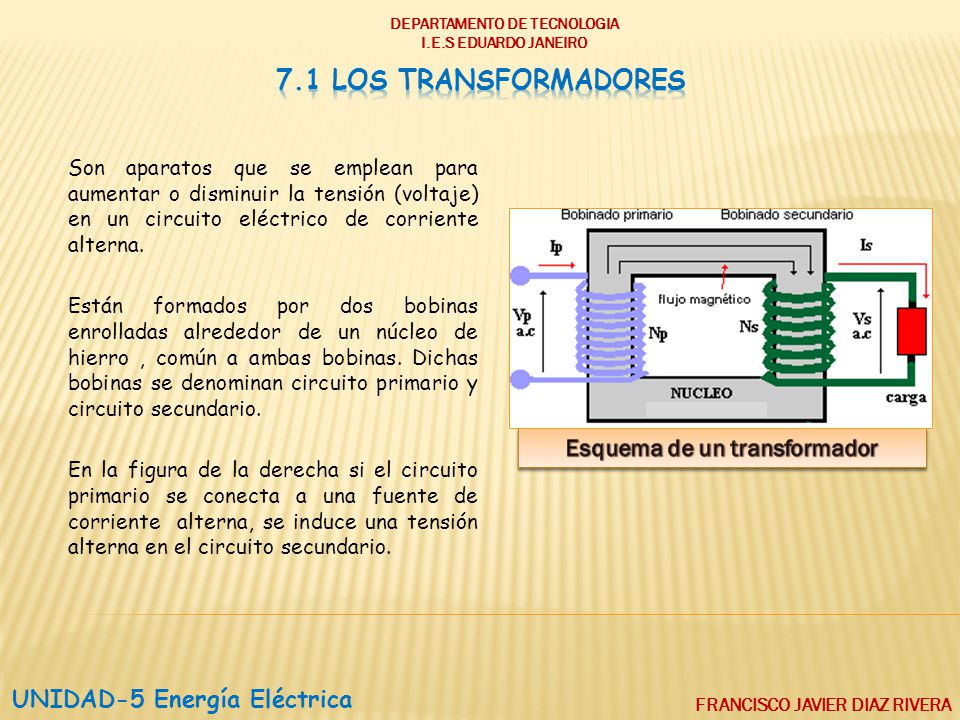 7.1 los transformadores Esquema de un transformador