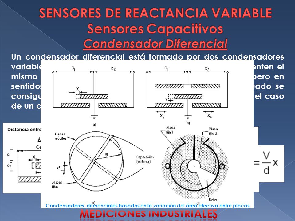 MEDICIONES INDUSTRIALES