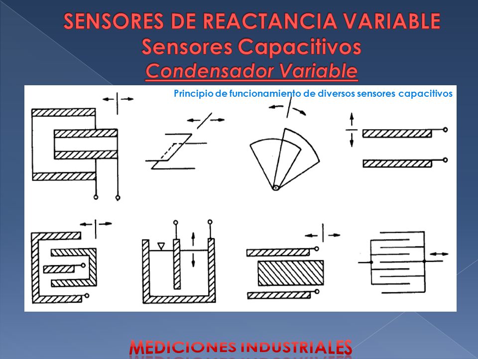 SENSORES DE REACTANCIA VARIABLE Sensores Capacitivos Condensador Variable
