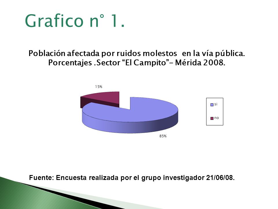 Grafico n° 1. Población afectada por ruidos molestos en la vía pública. Porcentajes .Sector El Campito - Mérida
