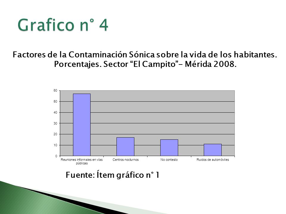 Grafico n° 4 Factores de la Contaminación Sónica sobre la vida de los habitantes. Porcentajes. Sector El Campito - Mérida