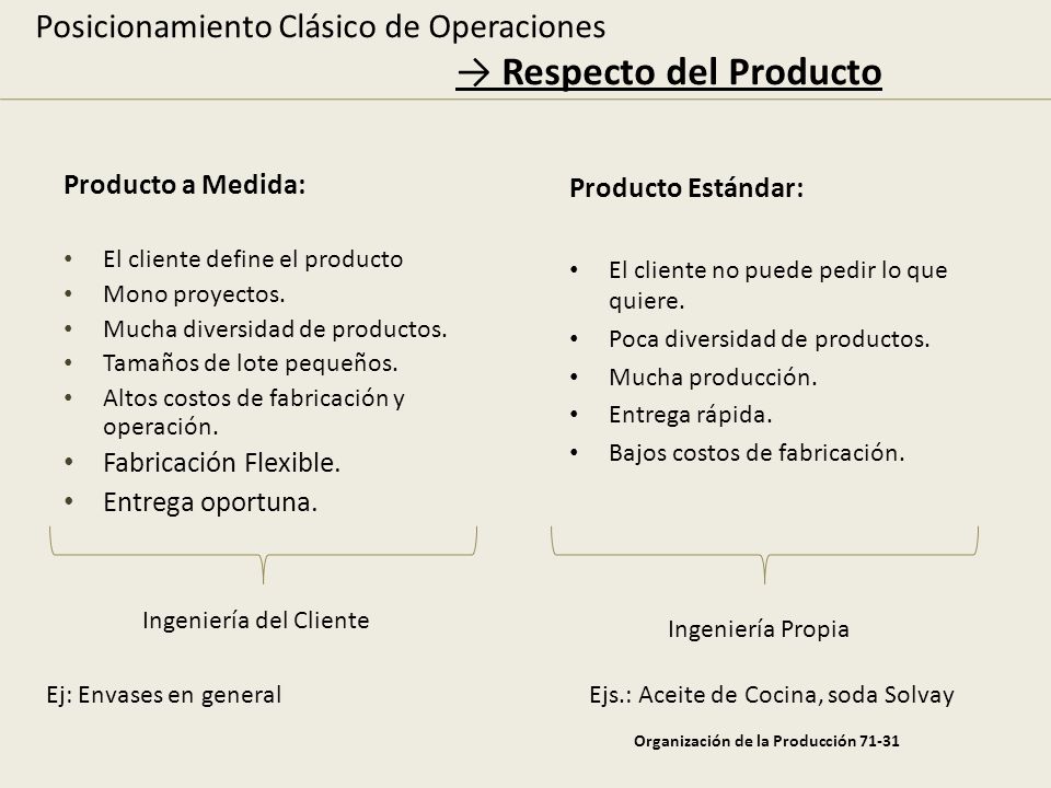 Posicionamiento Clásico de Operaciones → Respecto del Producto