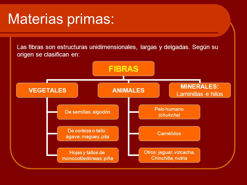 Materias primas: Las fibras son estructuras unidimensionales, largas y delgadas.