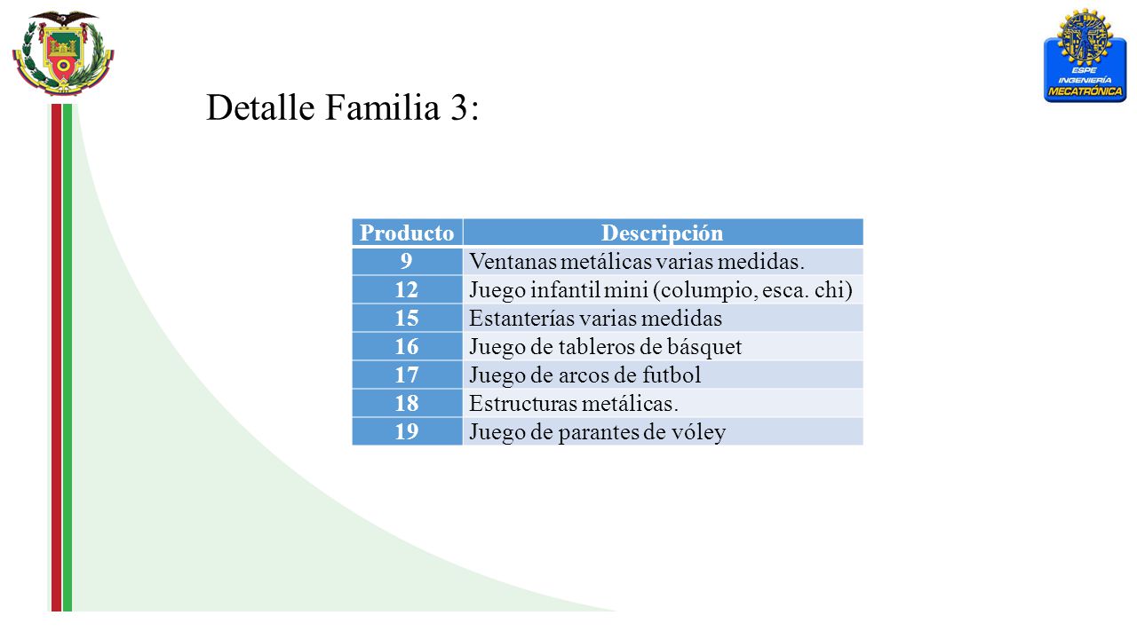 Detalle Familia 3: Producto Descripción 9