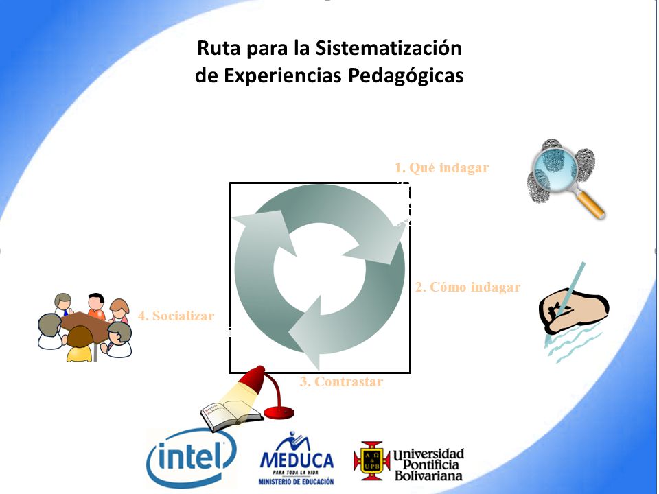 Ruta para la Sistematización de Experiencias Pedagógicas