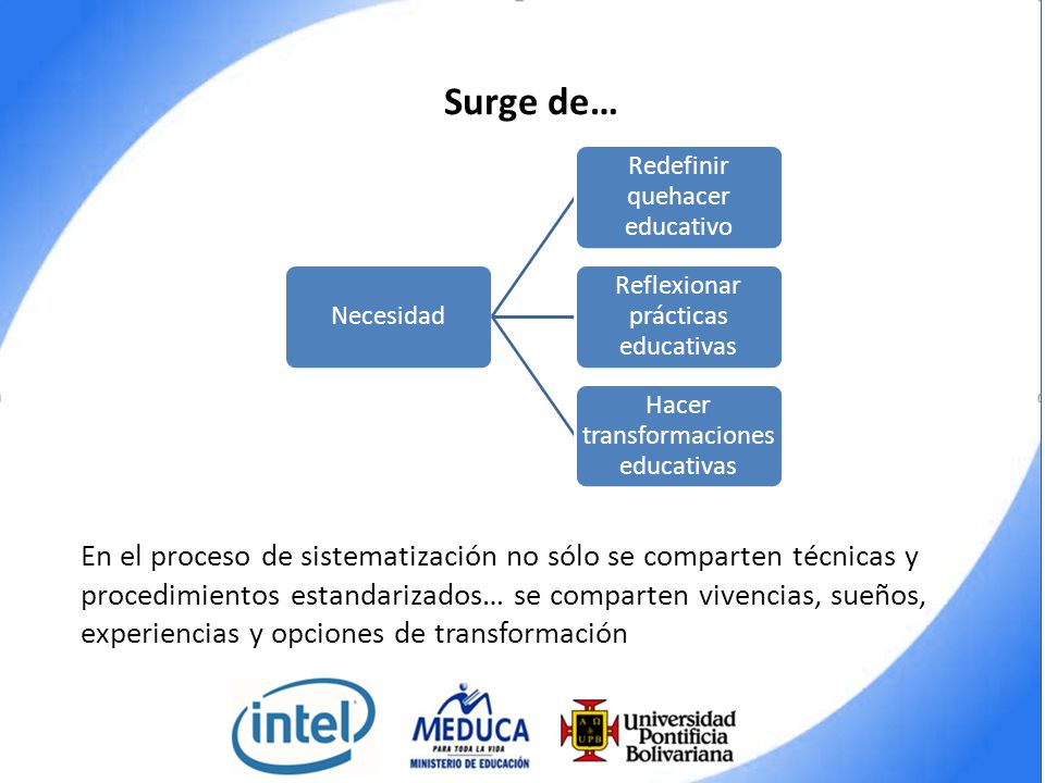 Surge de… Necesidad. Redefinir quehacer educativo. Reflexionar prácticas educativas. Hacer transformaciones educativas.