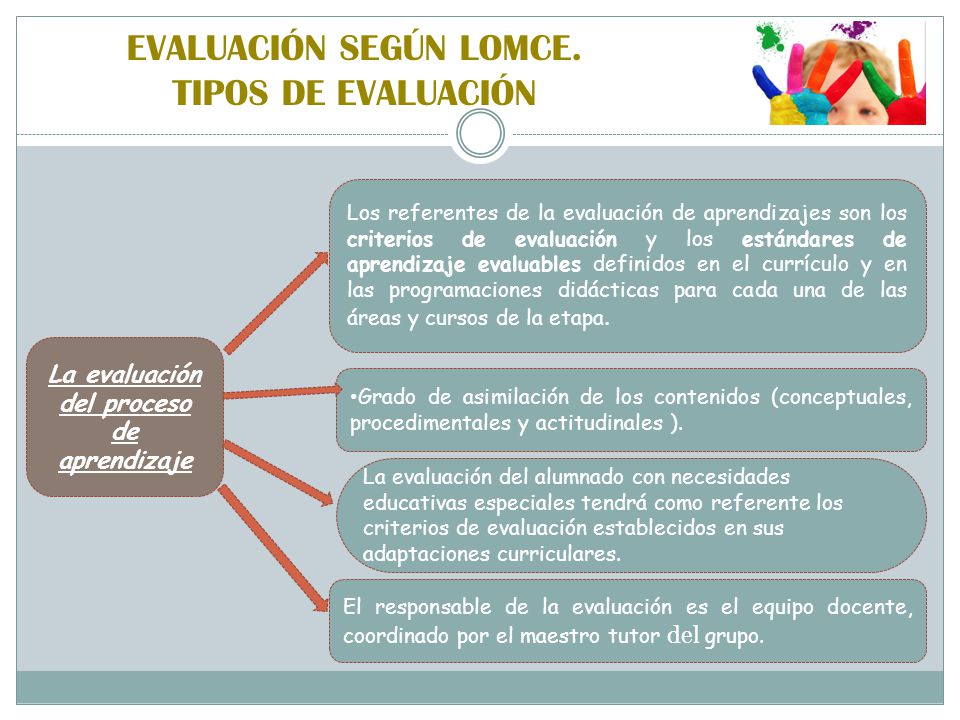 EVALUACIÓN SEGÚN LOMCE. TIPOS DE EVALUACIÓN