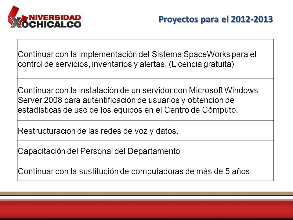 Proyectos para el