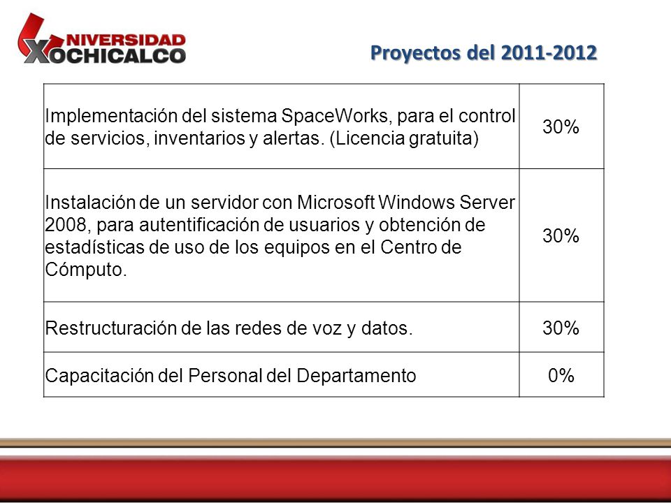 Proyectos del Implementación del sistema SpaceWorks, para el control de servicios, inventarios y alertas. (Licencia gratuita)