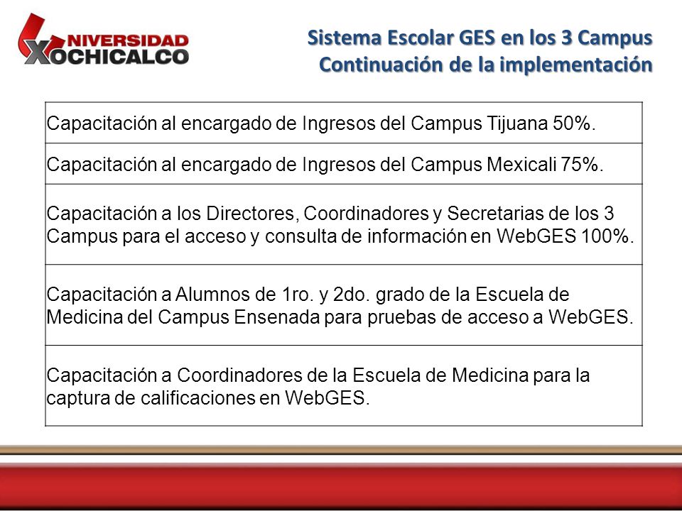 Sistema Escolar GES en los 3 Campus Continuación de la implementación
