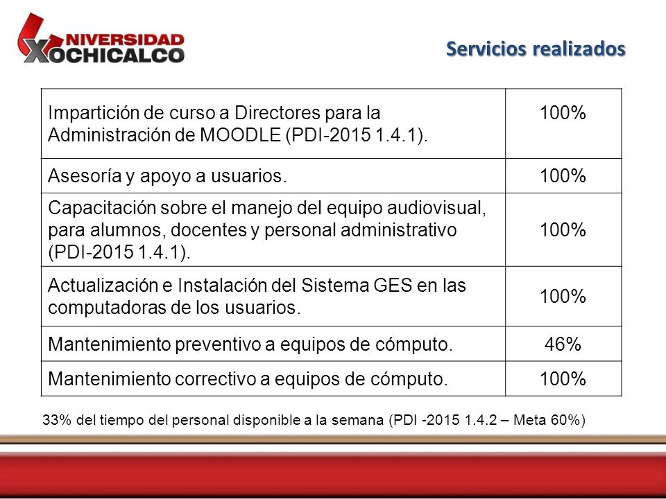 Servicios realizados Impartición de curso a Directores para la Administración de MOODLE (PDI ).
