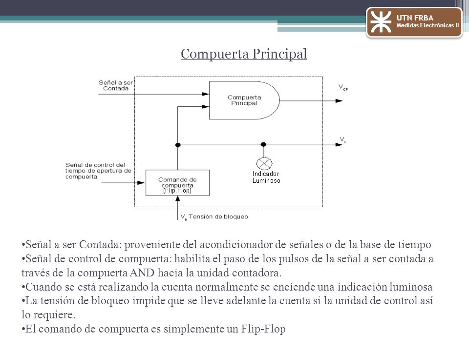 UTN FRBA Medidas Electrónicas II. Compuerta Principal. Señal a ser Contada: proveniente del acondicionador de señales o de la base de tiempo.