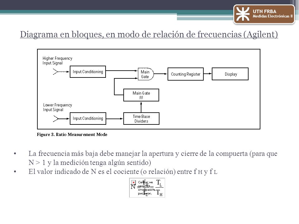 Diagrama en bloques, en modo de relación de frecuencias (Agilent)