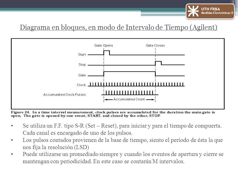 Diagrama en bloques, en modo de Intervalo de Tiempo (Agilent)