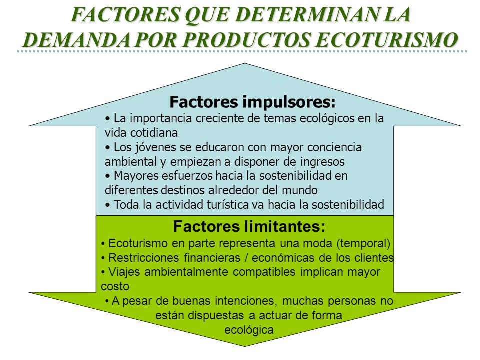 FACTORES QUE DETERMINAN LA DEMANDA POR PRODUCTOS ECOTURISMO