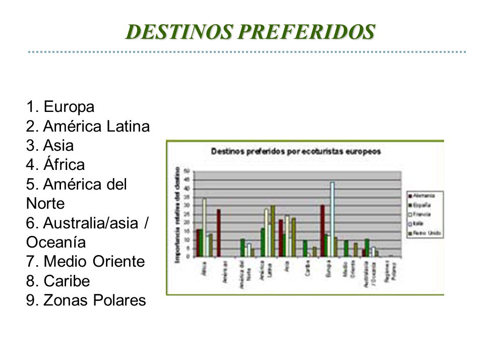 DESTINOS PREFERIDOS 1. Europa 2. América Latina 3. Asia 4. África